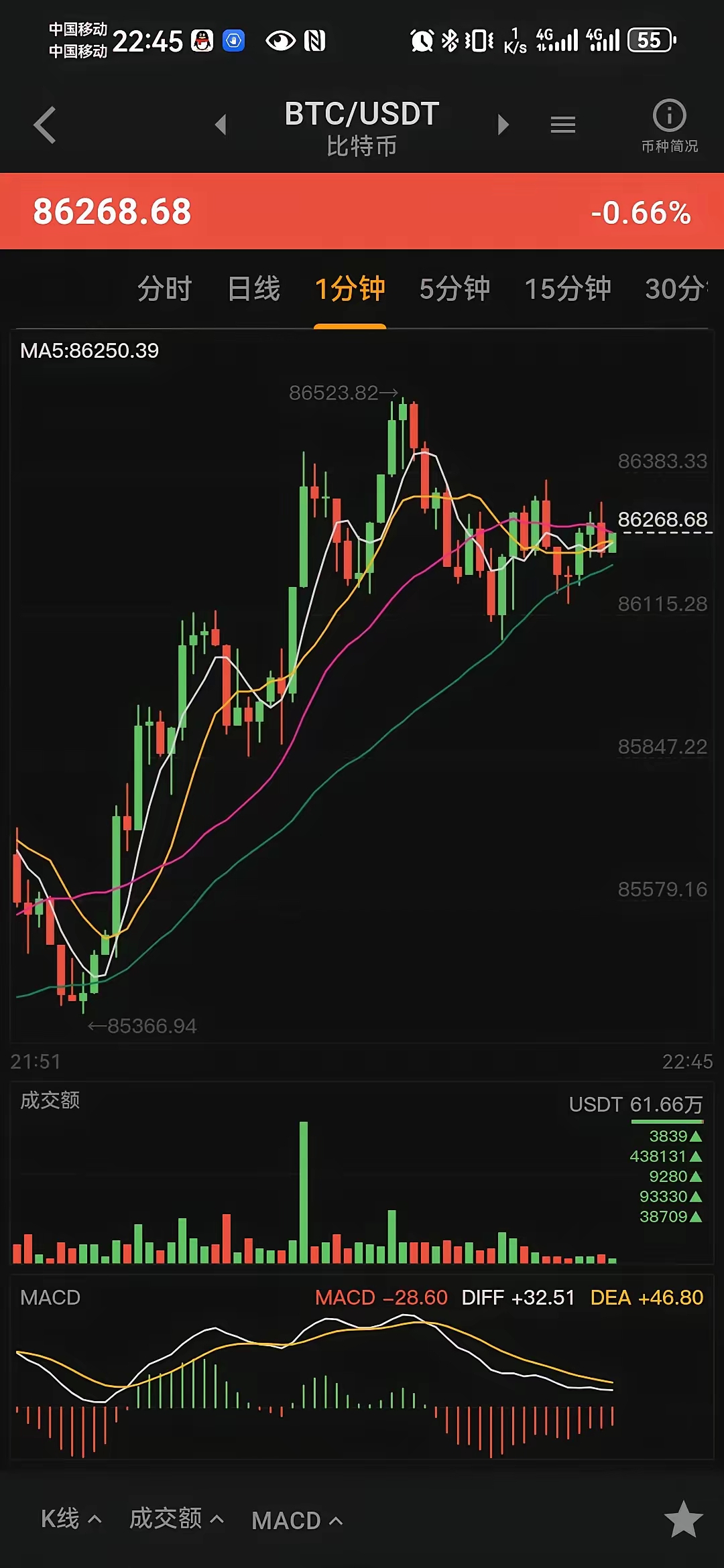 开云官网-比特币打破年内纪录，飙升幅高达186%，还还值得跟进吗？的简单介绍